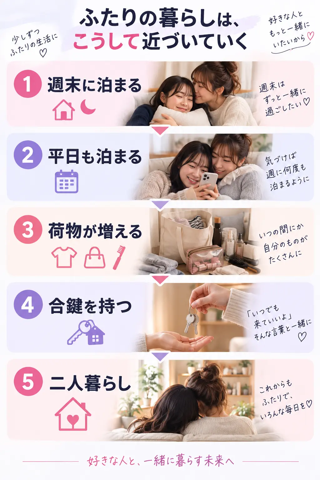 半同棲になっていく流れを表すイメージ