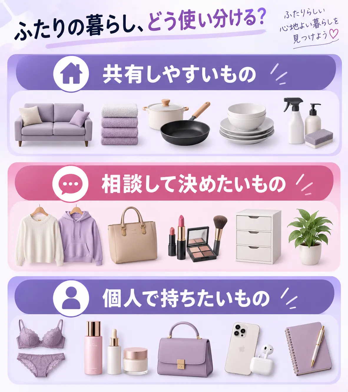 「共有しやすいもの／相談して決めたいもの／個人で持ちたいもの」を、服・バッグ・化粧品・日用品などのアイコンで見せる